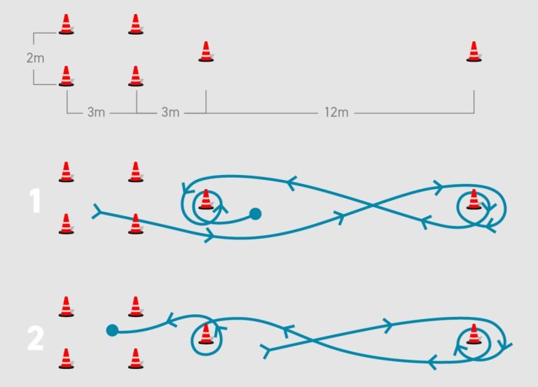 Schemat figury Rotation GP